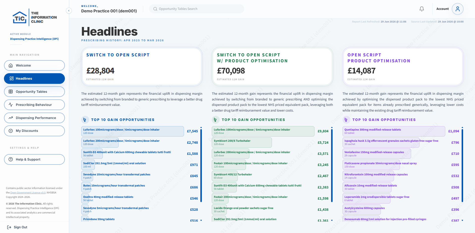 DPi Executive Headlines Dashboard