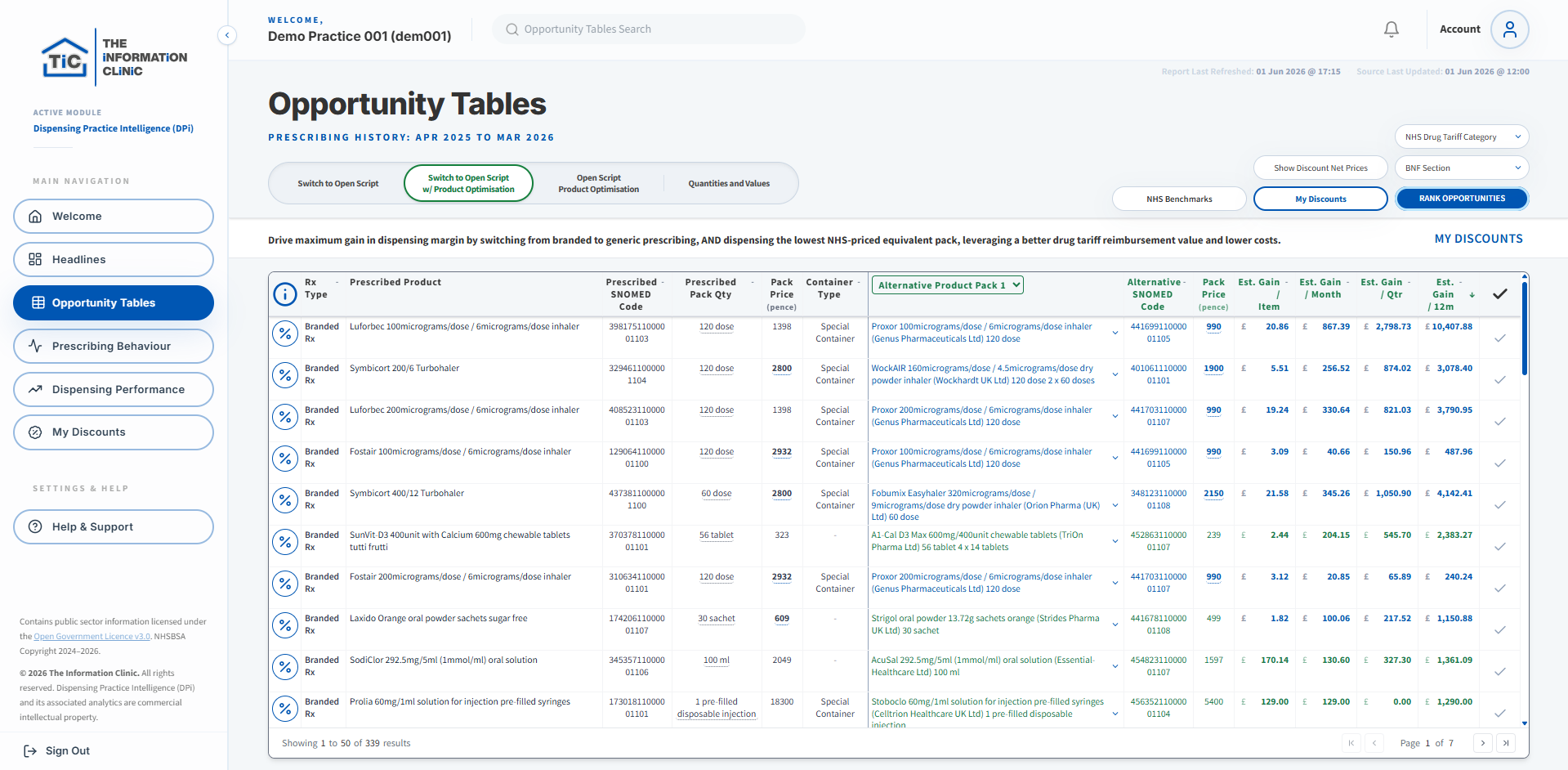DPi Opportunity Tables