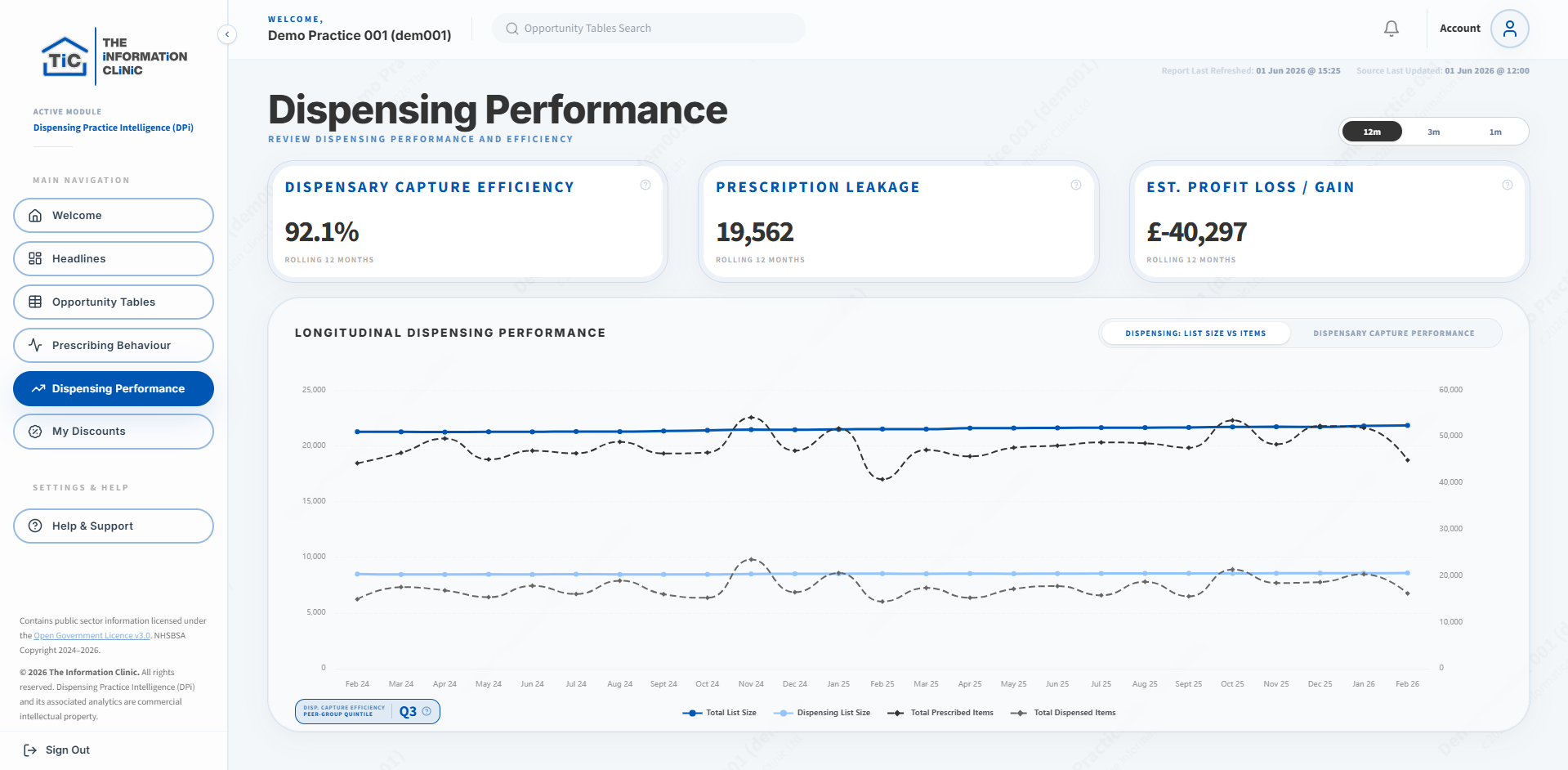 DPi 24-Month Dispensing Performance & Peer Benchmarking